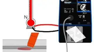 Miller Welder Feature - Thermal Overload Protection