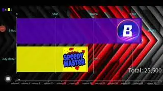 Speedy Master VS B-Rus 2021 - 2035