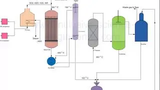 Sulphur recovery from hydrogen sulphide gas