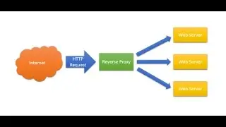 Best Google Scraping Proxies for 2025 for Scrapebox - Back Connect, Rotating and Reverse Proxies