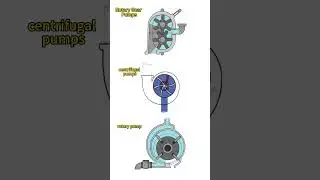 How the three types of pumps work #machine #pump