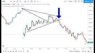 #4: How to use Option Chain, Premium Decay and Implied Volatility Analysis sheets in Live Market?