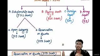 MBBS Seats Distribution in Nepal || CEE-UG || MEC  || Scholarship, Paying, Foreign, Quota