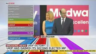 UKIP's Mark Reckless Elected In Rochester And Strood