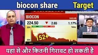 biocon share latest news,biocon share news,biocon share analysis,biocon share target price,