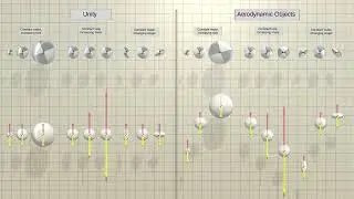Unity Drag vs Aerodynamic Object Drag