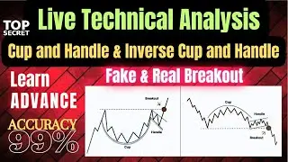 Cup and Handle Chart Pattern Analysis | Live Technical Analysis in Hindi