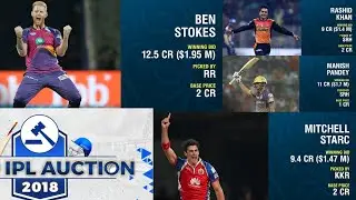IPL Auction 2018 Top Buys | Ben Strokes, KL Rahul, Manish Pandey, Rashid Khan, Michael Starc, Bravo