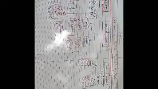 Components of INDIAN FINANCIAL SYSTEM