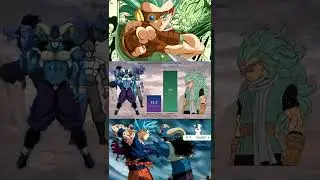 Moro vs Granola power levels 💪💪🤯🤯🤯#shorts#dbs#anime#dragonballsuper#granola#moro#dragonballlegends