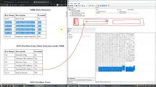 11.4 MBR structure, extended partition table, primary and secondary partitions