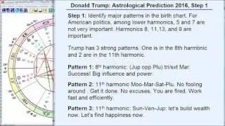 Donald Trump: Astrological Prediction for 2016