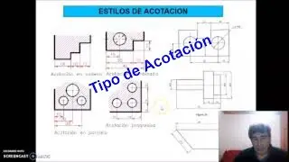 Acotación según NORMA IRAM 4513