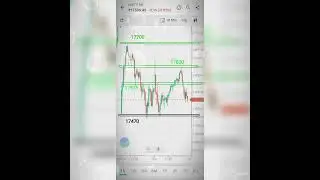 5 September nifty 50 Support aur Resistance