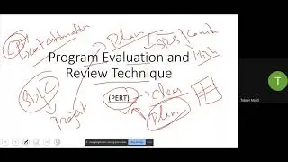 Software Quality Engineering Tutorial # 16- PERT