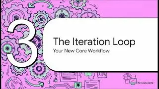 The A.I. Iteration Loop