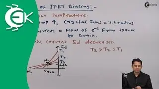 JFET Biasing and Needs - Bipolar Junction Transistor - Analog Electronics