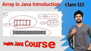 Java Arrays Introduction - Explained in detail