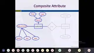 1 DB Introduction, File-Based System, DB System, ERD, DB Design. (Part 2)