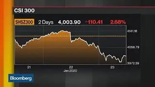 How China's Deadly Virus Can Impact Global Markets