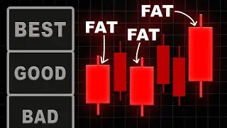 Ranking Best Trading Chart Types For High Win Rate (Tier List)