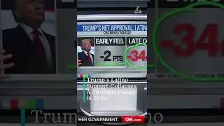 Latino Voters Are Turning Against Trump&mdash;And It&rsquo;s Changing Everything