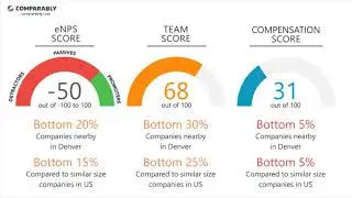Galvanize Employee Reviews - Q3 2018