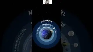 Earth&rsquo;s Atmosphere Explained | From Troposphere to Exosphere