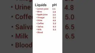 pH Value of Some Liquids | Science Education | BH Study Center #pHvalue #liquidform