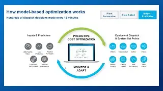 How to Optimize Energy Costs, Reliability and Sustainability in Central Plants