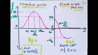 CIRCUIT THEORY or ckt analysis AC ckts FREQUENCY response of RLC series ckt