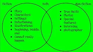 Comparing Fiction and Non-fiction