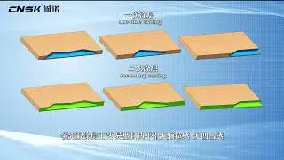 FM758JC Ultra ChengNuo CNSK Double - layer Edging Soft - forming Edge - banding Machine