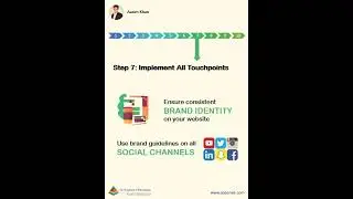 Unleash your Brand's Potential - Brand Development