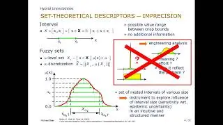 SIPTA Seminar by Michael Beer: Efficient reliability analysis with imprecise probabilities