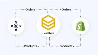 Интеграция Microsoft Dynamics 365 Business Central и Shopify &mdash; синхронизация продуктов