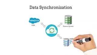 2 - What is Data Integration - Talend Data Integration