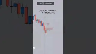 In 3 step strategy from H4 timeframe !!📈