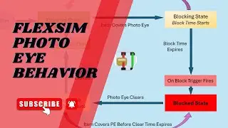 Understanding the Photo Eye Object in FlexSim | States & Triggers Explained