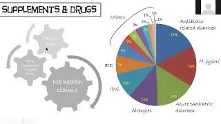 Probiotics: food supplements or drugs? (Cristina Fernandez-Garcia) I3 6.5.20