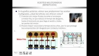 Selección de Lubricante Correcto | Ing, Victor Mendez /FRAM