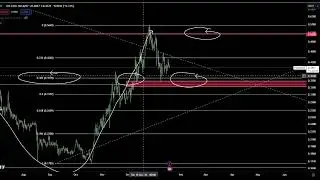 Fantom FTM Coin Price Prediction and Technical Analysis Today 2024