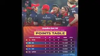 &lrm;🔥WPL 2026 Points Table Update|RCB on Top|Women&rsquo;s Premier League Latest Standings 🏏📊✨|After Match 9|