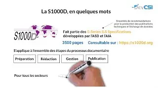 [La minute métier #7] Qu'est-ce que la S1000D ?