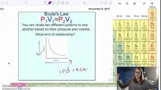 Boyle's Law, Charles' Law, & Gay Lussac's Law