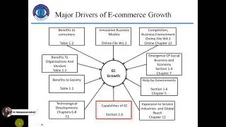 13. Drivers of E-Commerce Growth | Electronic Commerce Tutorials | edXMentor
