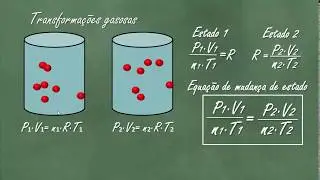 Estudo dos gases