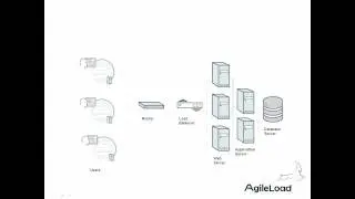 Monitoring Oracle Databases and Analysing Bottlenecks with AgileLoad