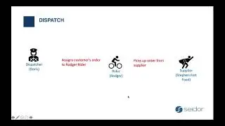 SAP Business One - Walkthrough of eCommerceCo's sales process;