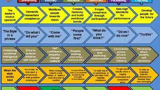 What is Leadership? Essence of Leadership, Leadership Style, Leadership VS  Leadership